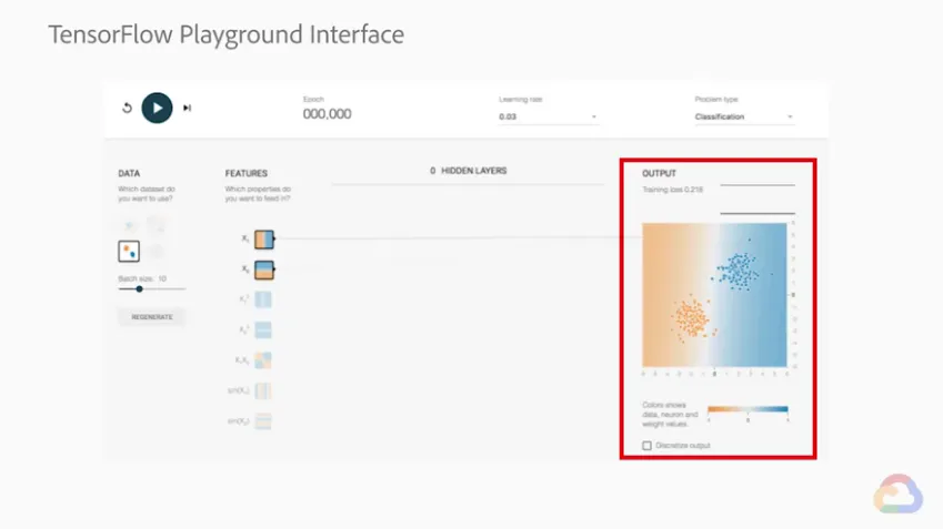 【Google ML】24 - Lab 4 - TensorFlow Playground - 讓我們在視覺化的網頁中體驗一下訓練ML模型吧！learning rate 改變對訓練過程的影響