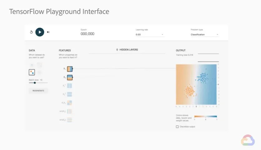 【Google ML】24 - Lab 4 - TensorFlow Playground - 讓我們在視覺化的網頁中體驗一下訓練ML模型吧！learning rate 改變對訓練過程的影響