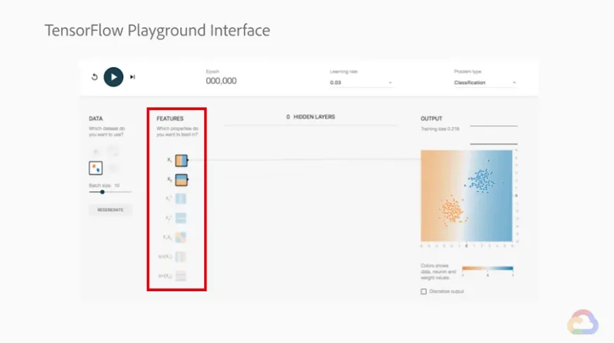 【Google ML】24 - Lab 4 - TensorFlow Playground - 讓我們在視覺化的網頁中體驗一下訓練ML模型吧！learning rate 改變對訓練過程的影響