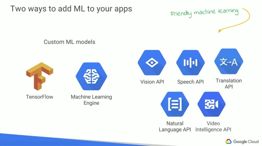 【Google ML】11 - Lesson 8 - Cloud Shell 的介紹與 google雲的三代變化, 使用ML與一般演算法的比較與優勢