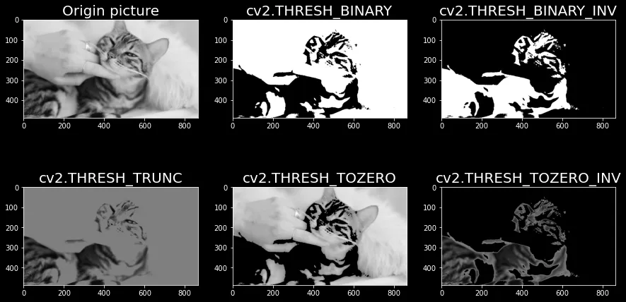 【OpenCV】18 - 運用 OpenCV 做圖片二值化，產生黑白的圖片吧！cv2.threshold 各種選擇參數大全