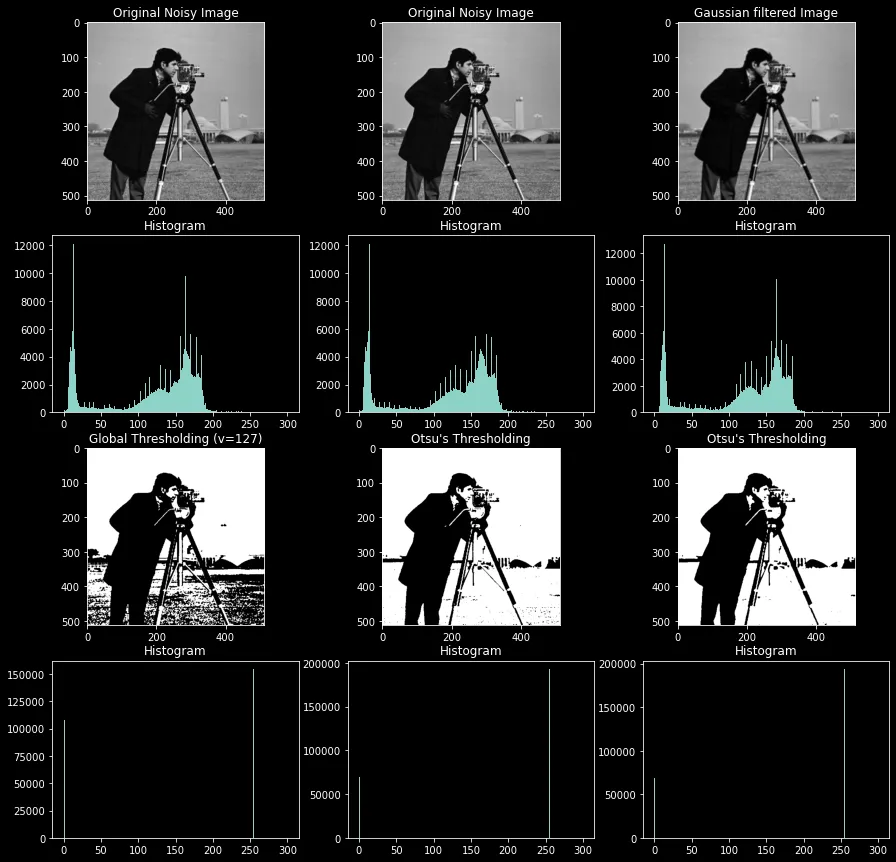 【OpenCV】20 - OpenCV 的各種 Threshold 方法整理，Otsu's Threshold 大津二值化，自動計算最佳閥值，做出最好的黑白效果圖！
