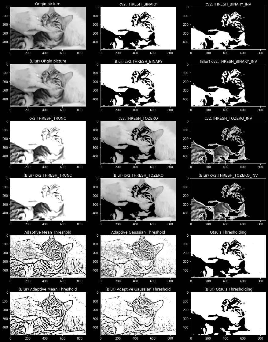 【OpenCV】20 - OpenCV 的各種 Threshold 方法整理，Otsu's Threshold 大津二值化，自動計算最佳閥值，做出最好的黑白效果圖！