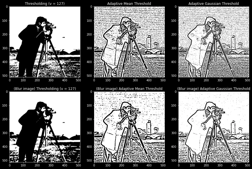 【OpenCV】19 - OpenCV 的圖片自適應二值化，產生更好效果的黑白圖片！cv2.adaptiveThreshold