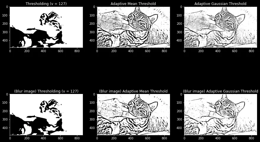 【OpenCV】19 - OpenCV 的圖片自適應二值化，產生更好效果的黑白圖片！cv2.adaptiveThreshold