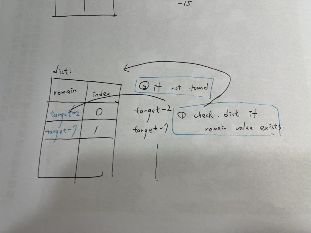 Featured image of post 【Leetcode】python - [1] Two Sum 個人解法筆記 | 內有 list comprehesion / dict comprehesion 整理