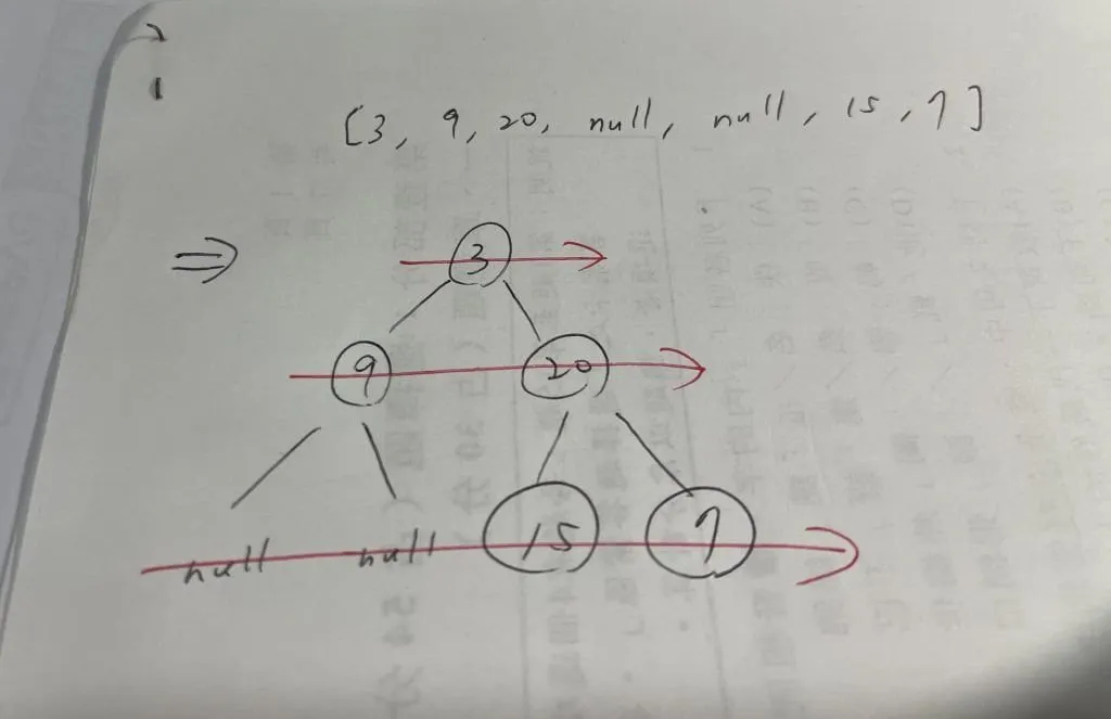 【Leetcode】python - [104] Maximum Depth of Binary Tree 個人手繪解法筆記