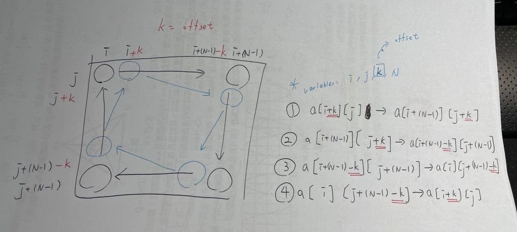Featured image of post 【Leetcode】python - [48] Rotate Image 個人解法筆記