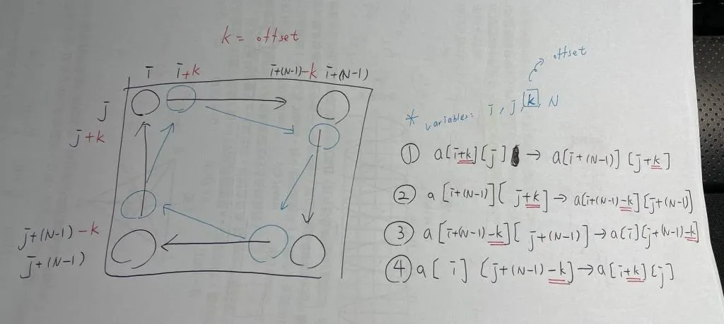 【Leetcode】python - [48] Rotate Image 個人解法筆記