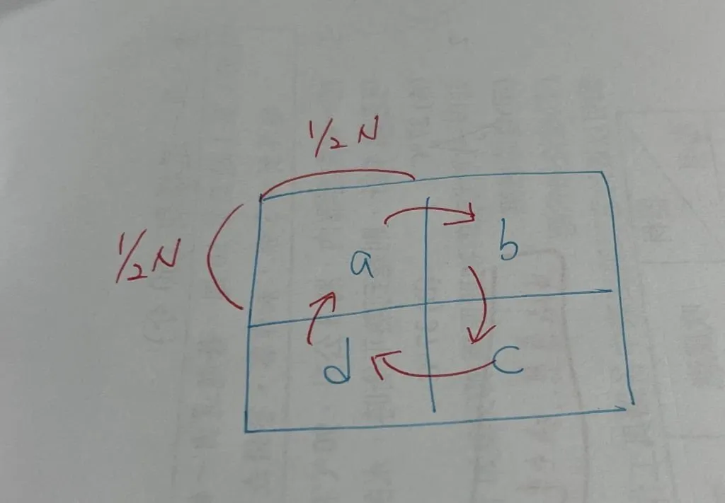 【Leetcode】python - [48] Rotate Image 個人解法筆記