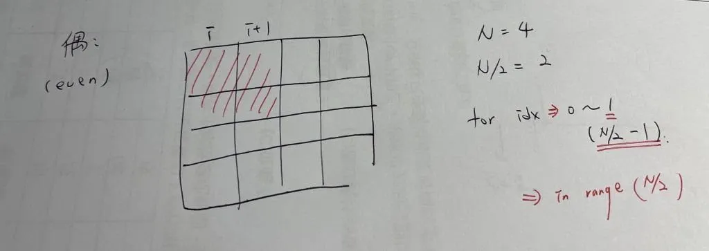 【Leetcode】python - [48] Rotate Image 個人解法筆記