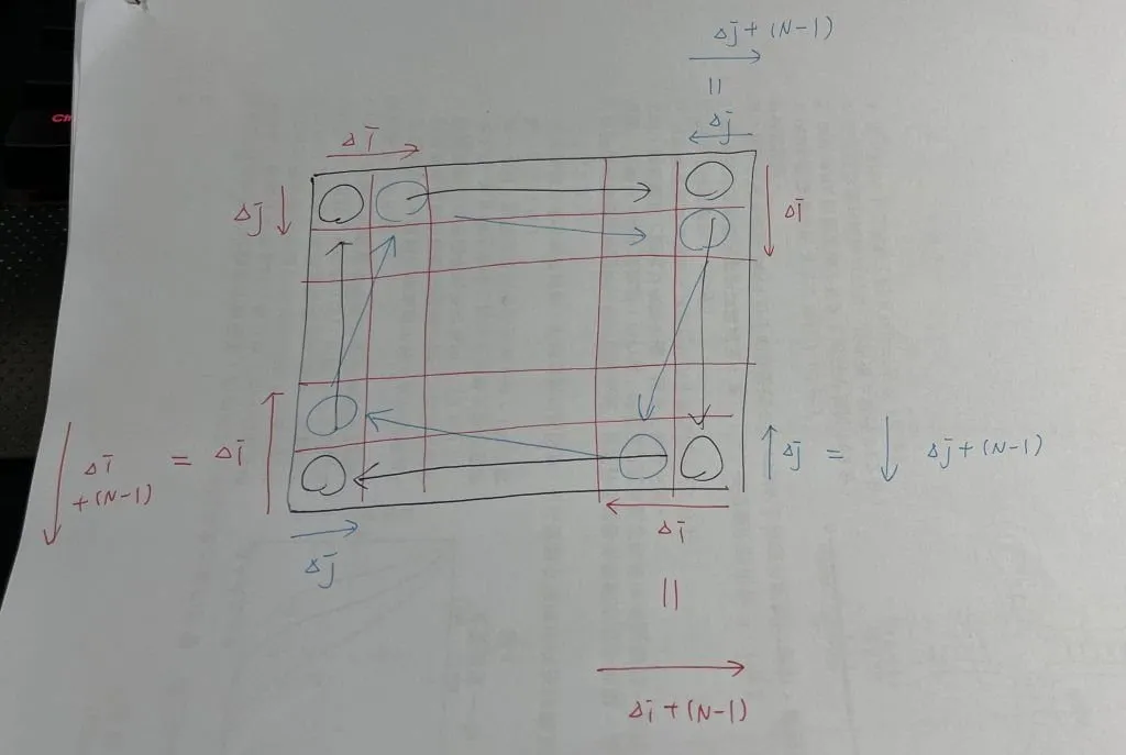 【Leetcode】python - [48] Rotate Image 個人解法筆記