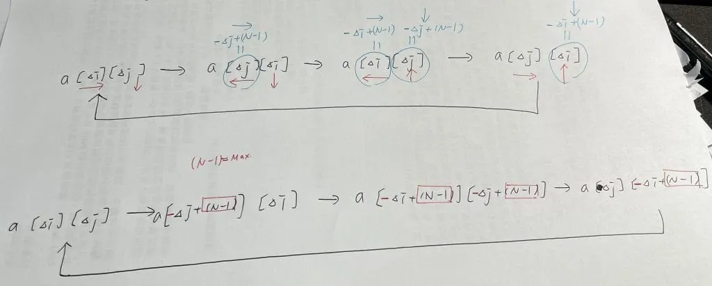 【Leetcode】python - [48] Rotate Image 個人解法筆記
