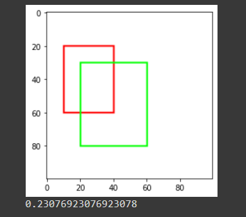 Featured image of post 【OpenCV】用 python OpenCV 計算 iou 的方法