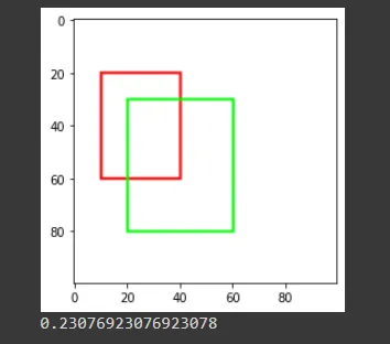【OpenCV】用 python OpenCV 計算 iou 的方法