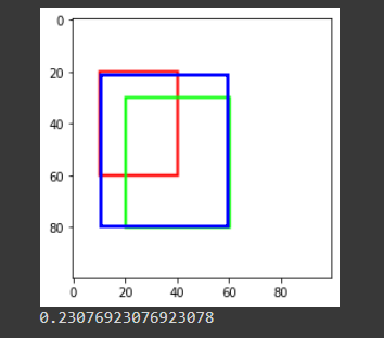 Featured image of post 【OpenCV】用 C++ 計算 iou 的方法 與網路算法常見錯誤