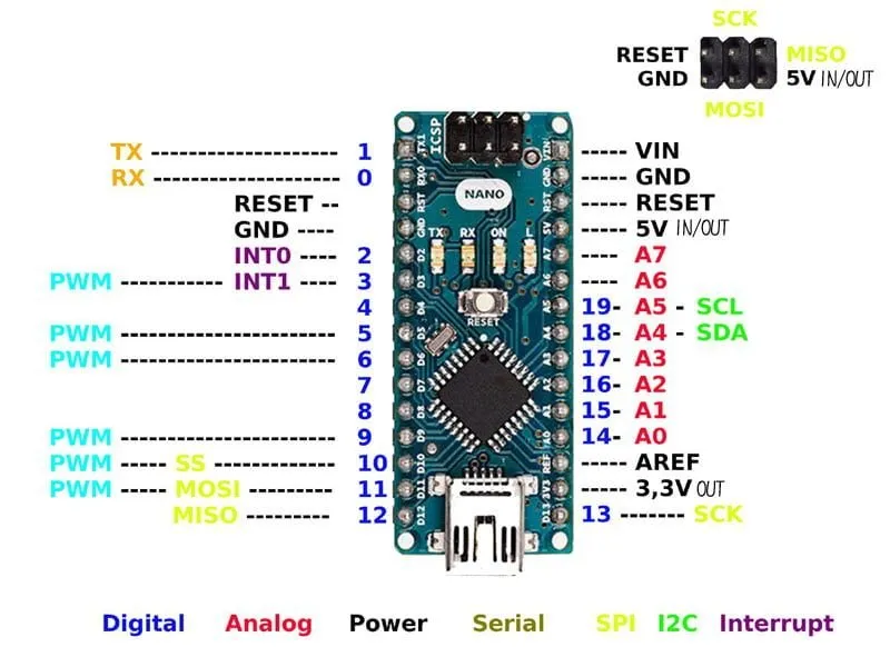 【Arduino】1 - 使用 Arduino Nano 開發 I2C (IIC) LCD 液晶顯示器