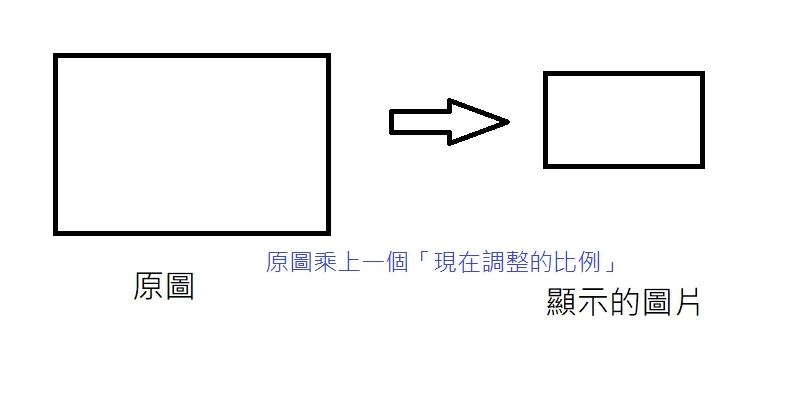 【PyQt5】Day 16 - 在 PyQt5 中取得圖片座標 (滑鼠位置) mousePressEvent，觀察圖片在 Qt 中產生的方式，對原圖進行座標換算處理