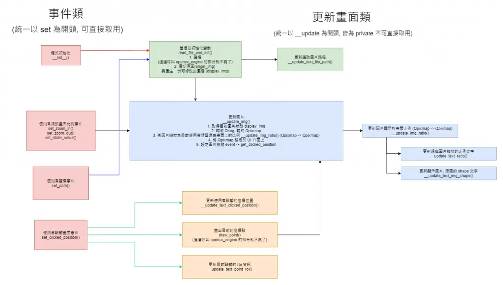 【PyQt5】Day 17 / Project 製作標註 roi 工具, 開始導入 OpenCV 作為繪圖引擎, 在圖上畫點並顯示座標