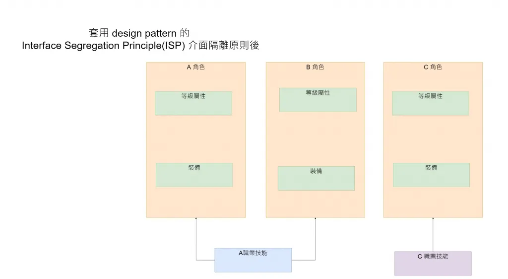 【PyQt5】Day 28 final project - 1 / 來搞一個自己的 photoshop 吧！UI 篇 + 純程式架構篇 (結合 PyQt + OpenCV)
