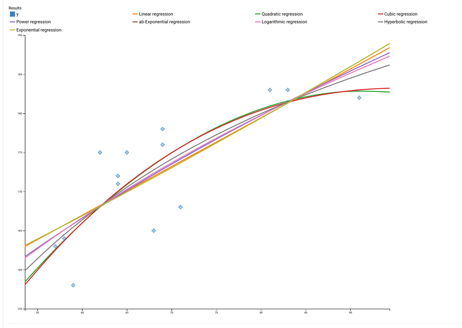 Featured image of post 【機器學習】可以線上計算回歸方程式的網站 - 計算工具推薦 (Online regression calculator)