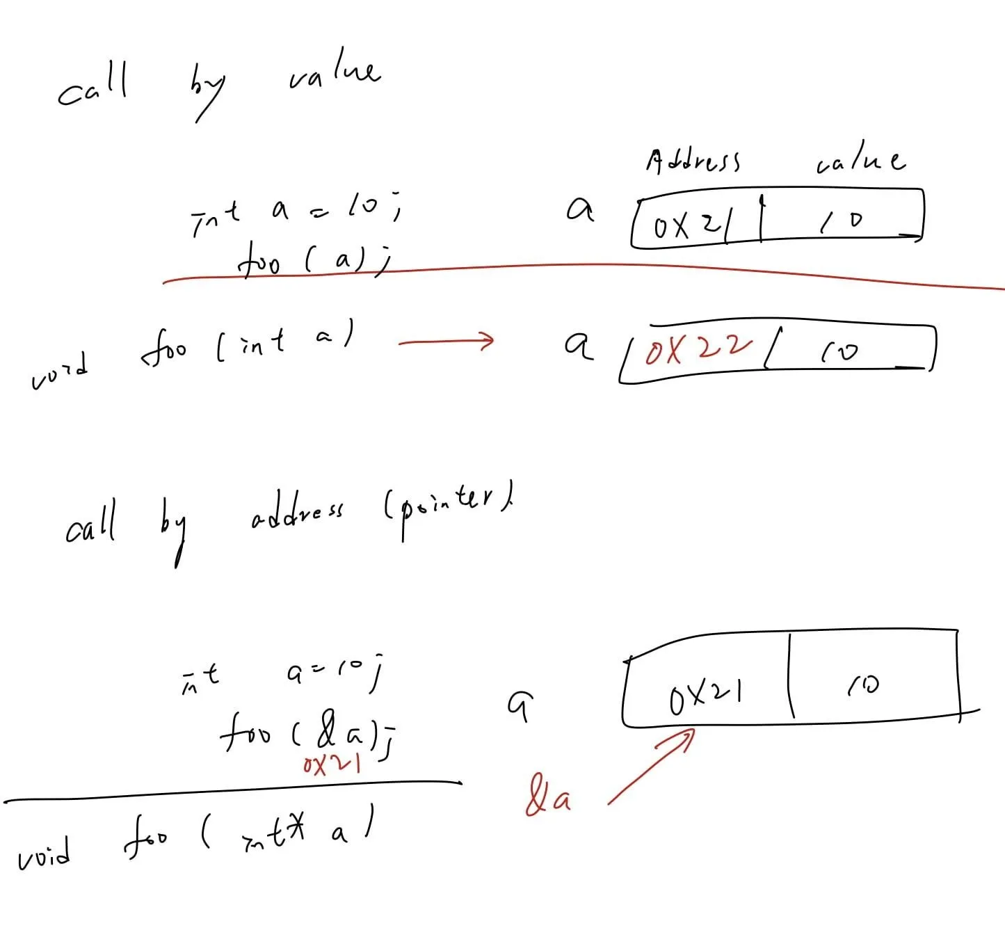 【C++ 觀念理解 #1】C++ call by value, call by address (pointer), call by reference 總和比較整理