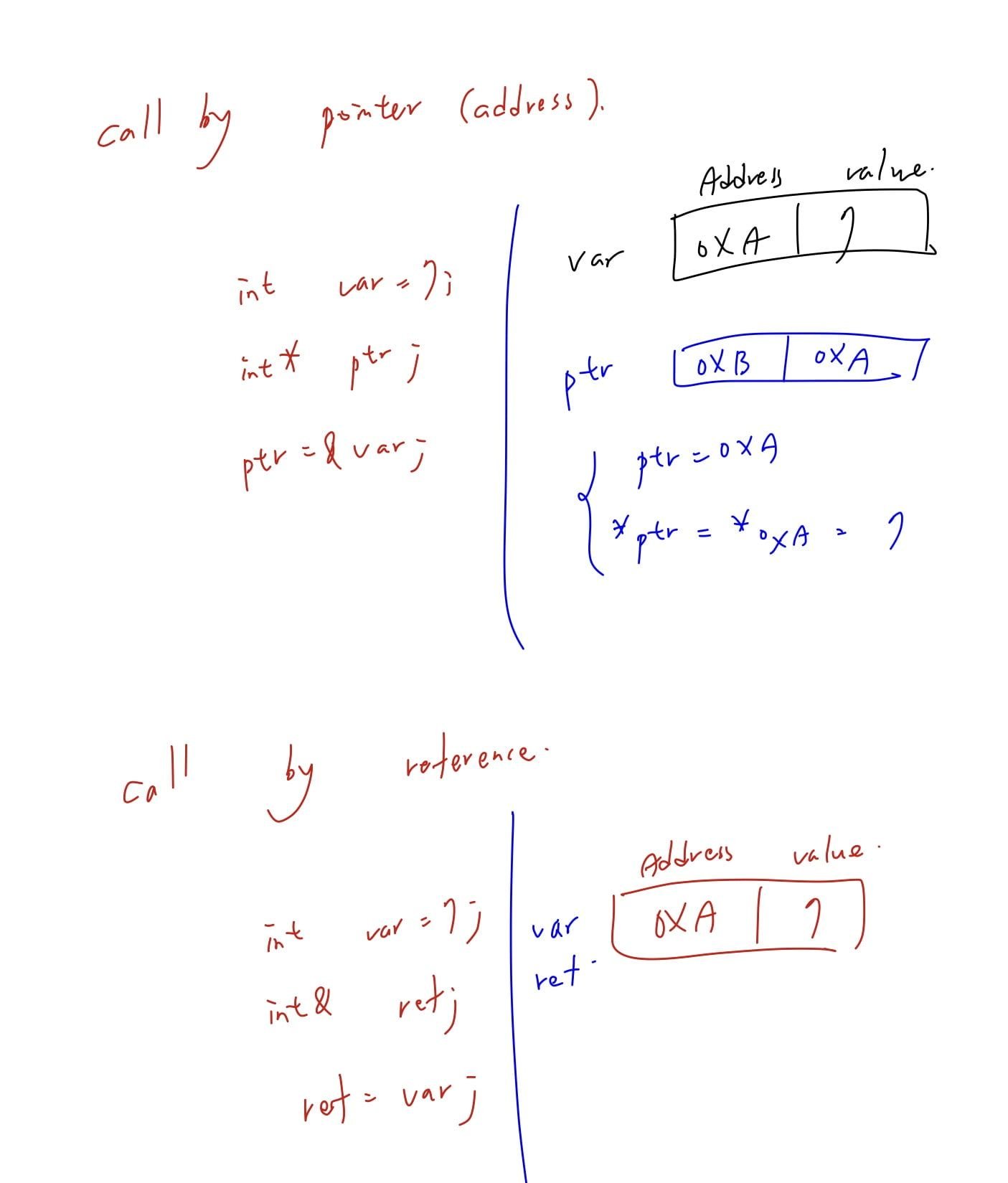 Featured image of post 【C++ 觀念理解 #1】C++ call by value, call by address (pointer), call by reference 總和比較整理