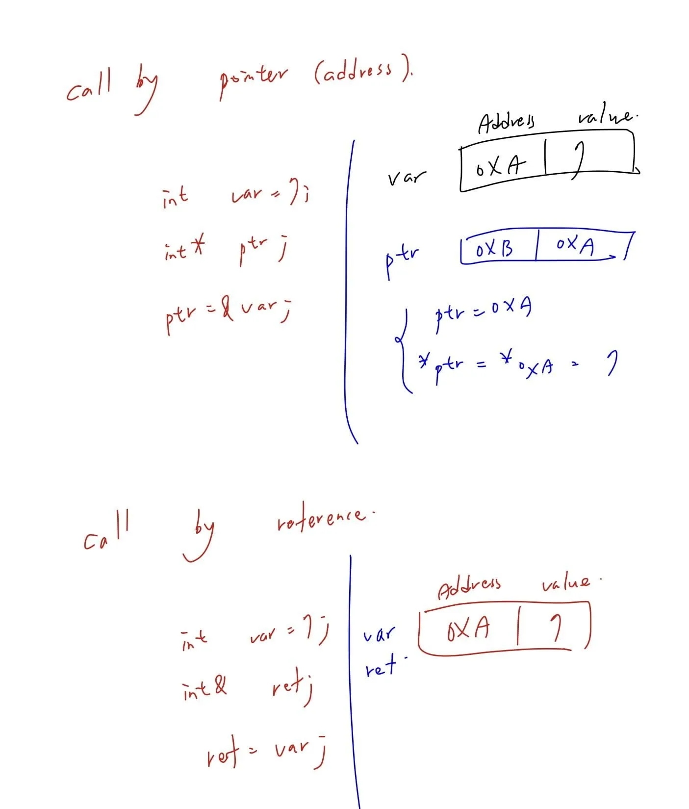 【C++ 觀念理解 #1】C++ call by value, call by address (pointer), call by reference 總和比較整理