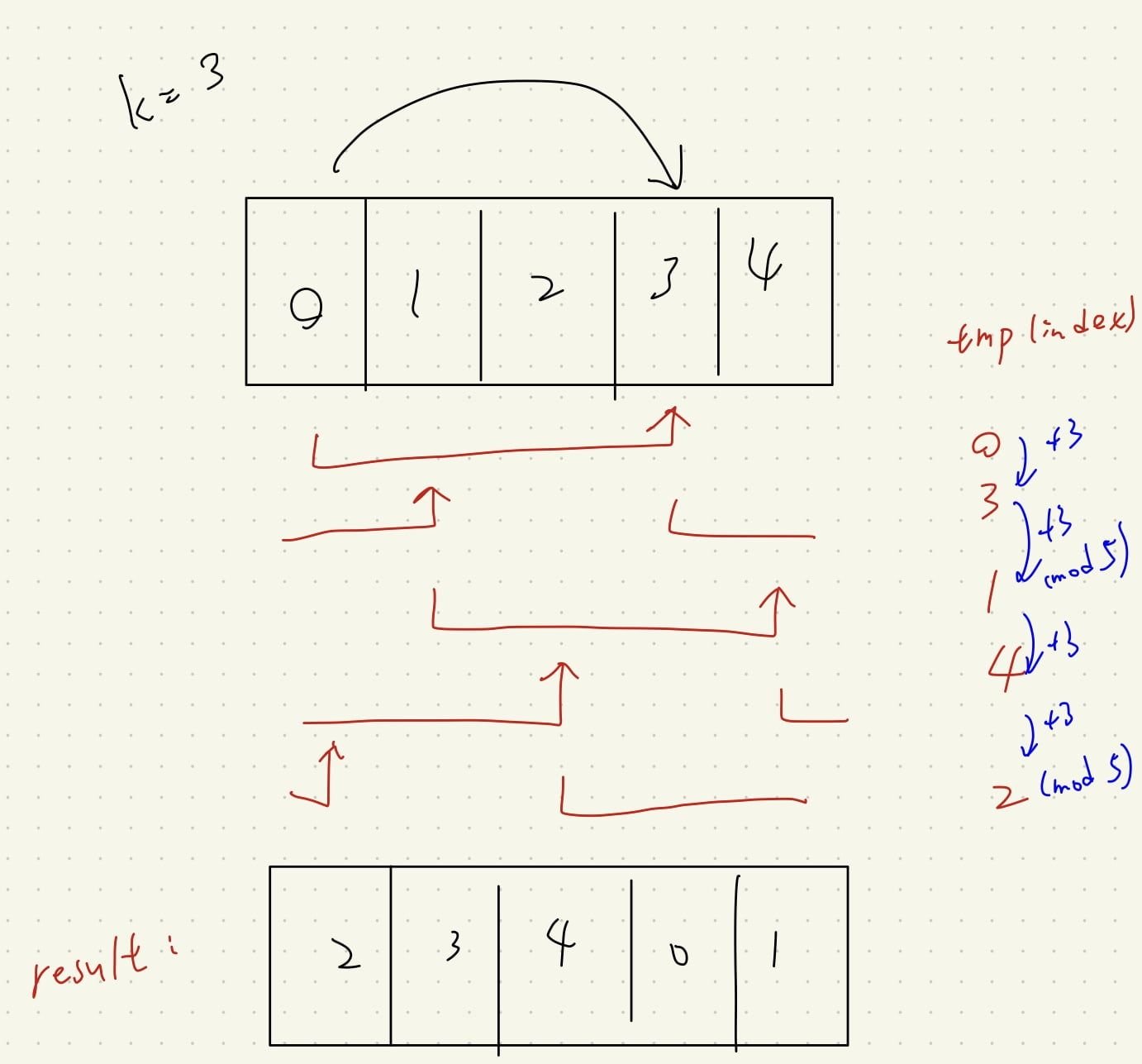 Featured image of post 【Leetcode】python - [189] Rotate Array 個人解法筆記