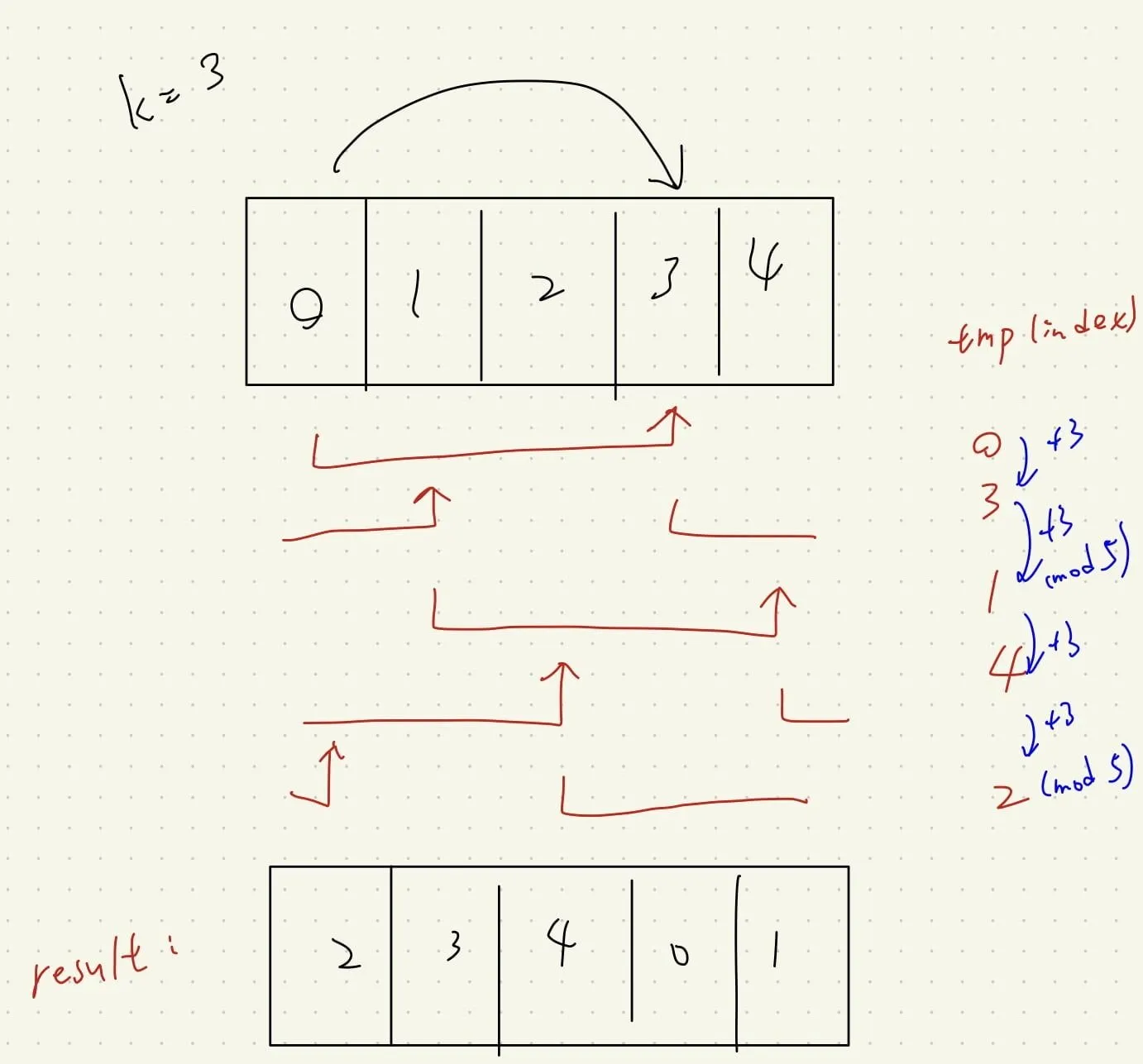 【Leetcode】python - [189] Rotate Array 個人解法筆記