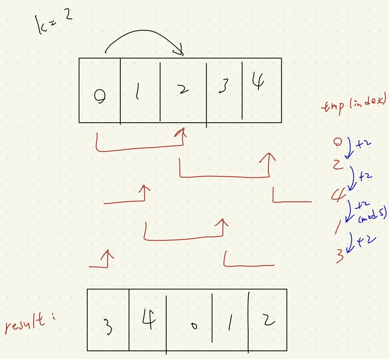 【Leetcode】python - [189] Rotate Array 個人解法筆記