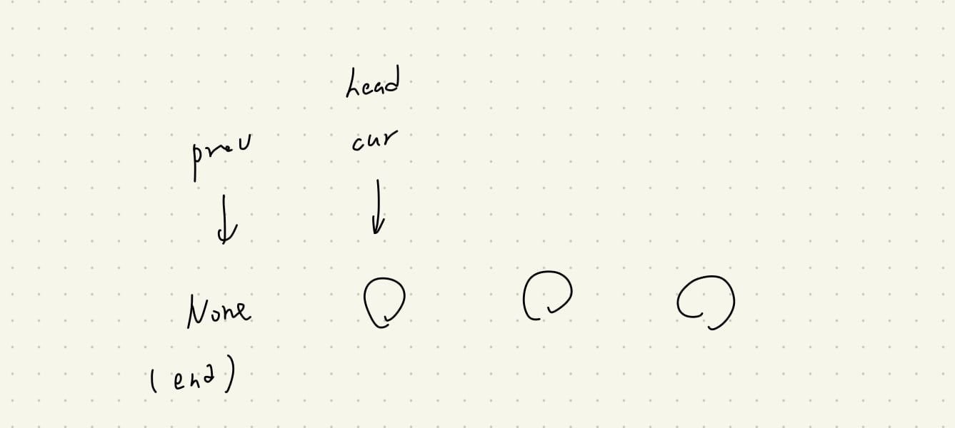 Featured image of post 【Leetcode】python - [206] Reverse Linked List 個人解法筆記 內含 Linked List reverse 反轉操作 part 3 (for 新手教學)