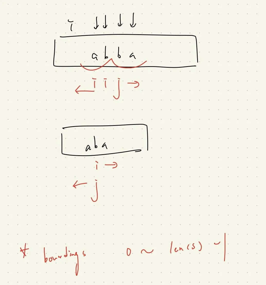 【Leetcode】python - [5] Longest Palindromic Substring 個人筆記