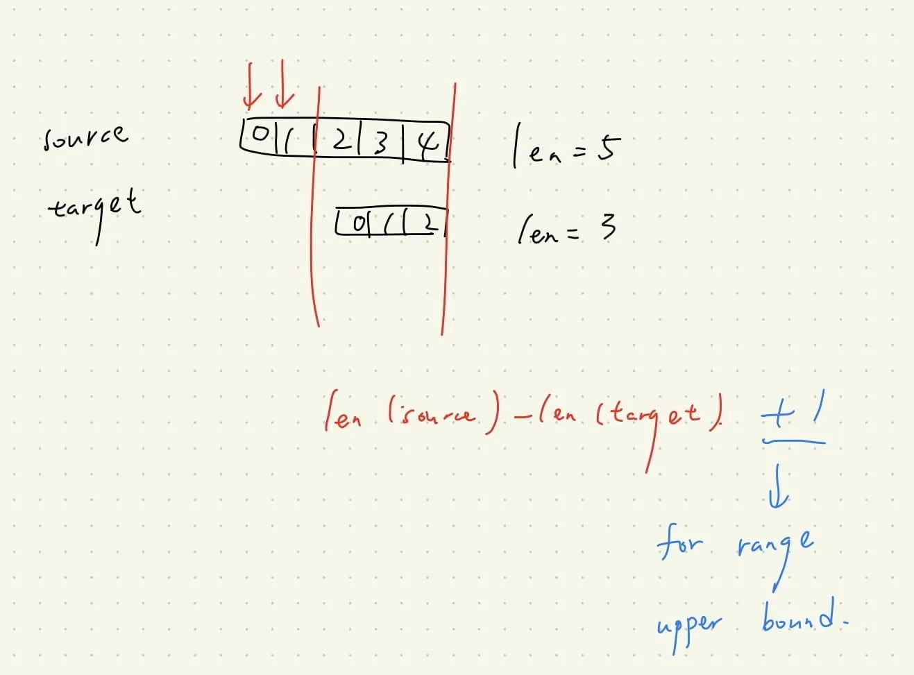 【Leetcode】python - [28] Implement strStr() 個人解法筆記 | 內含 python None 的整理