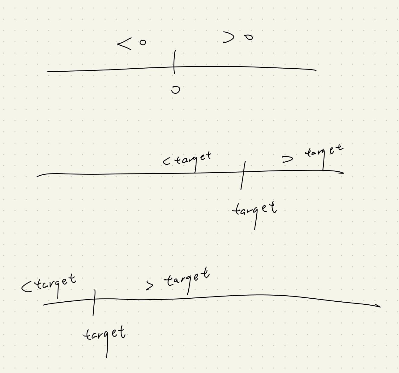 Featured image of post 【Leetcode】python - [Google | Onsite] Two Sum - Closest to Target 個人解法筆記 (Lintcode - 533)