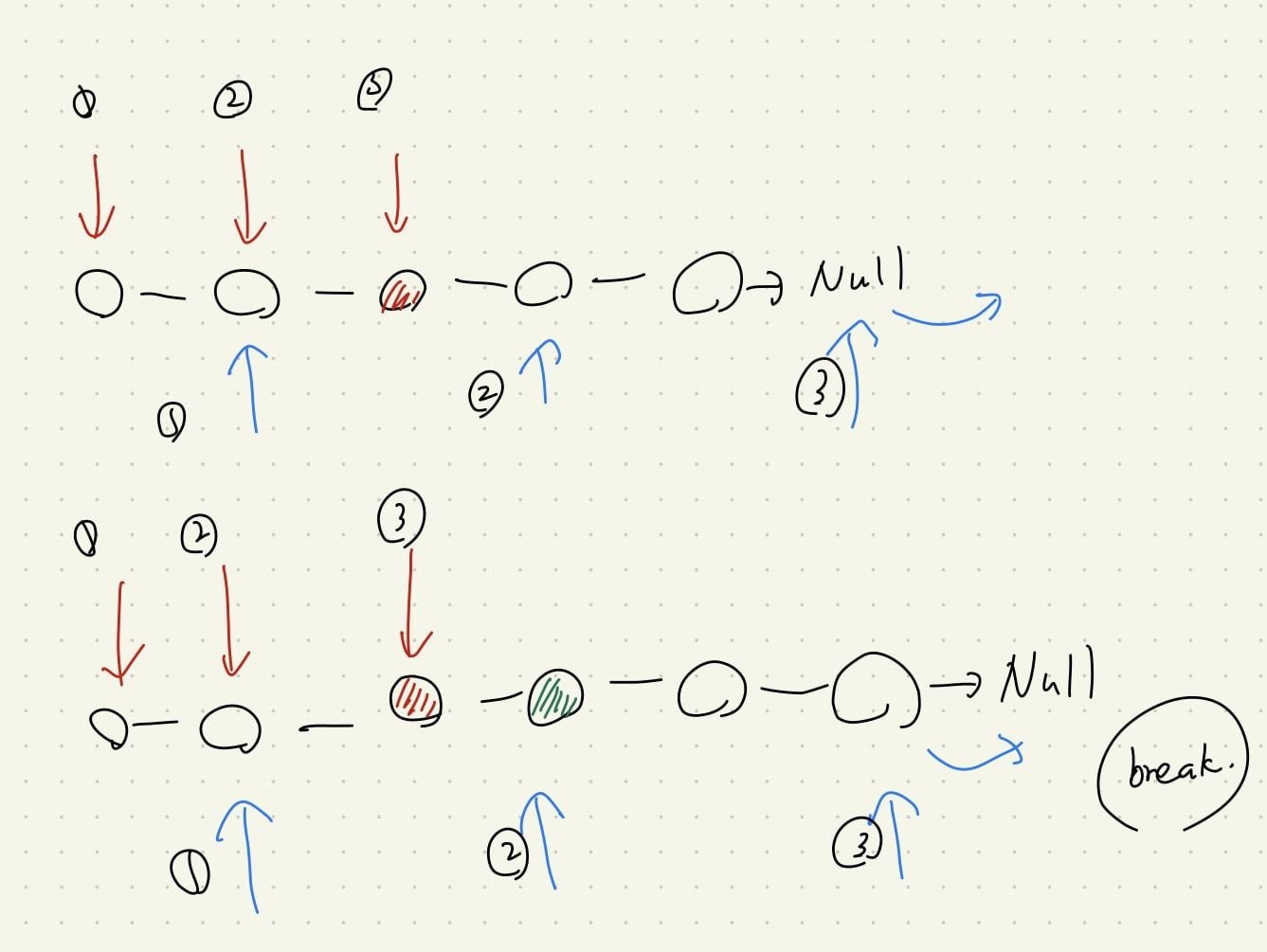 Featured image of post 【Leetcode】python - [876] Middle of the Linked List 個人解法筆記