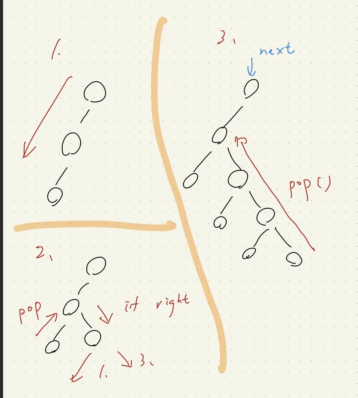 Featured image of post 【Leetcode】python - [173] Binary Search Tree Iterator 個人解法筆記 #重要題型