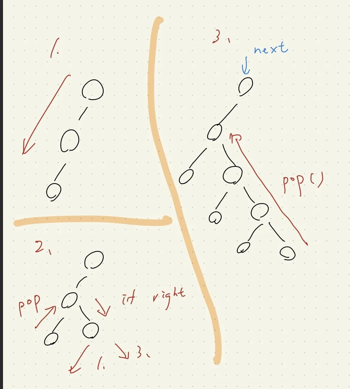 【Leetcode】python - [173] Binary Search Tree Iterator 個人解法筆記 #重要題型
