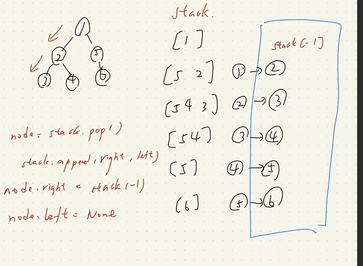 【Leetcode】python - [114] Flatten Binary Tree to Linked List 個人解法筆記