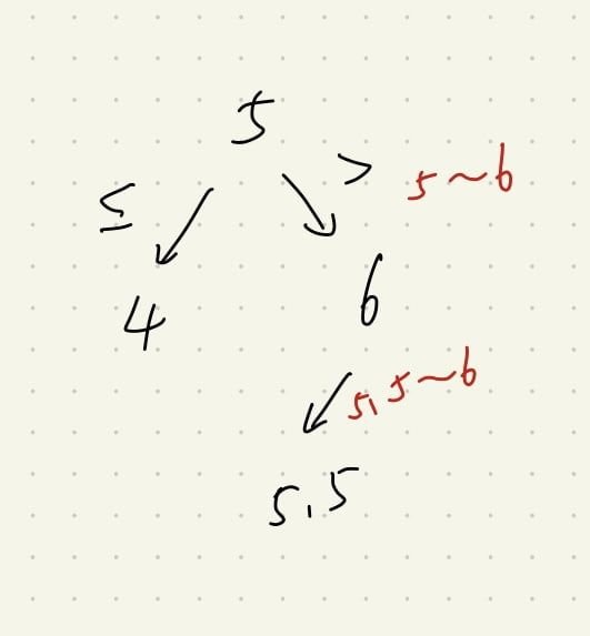 Featured image of post 【Lintcode】python - [900] Closest Binary Search Tree Value 個人解法筆記