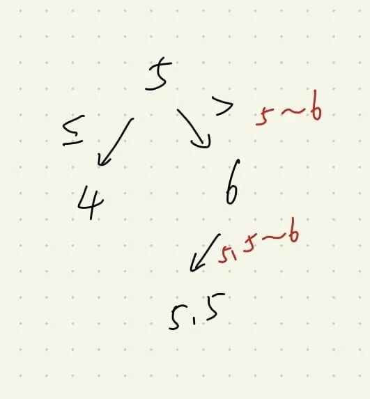 【Lintcode】python - [900] Closest Binary Search Tree Value 個人解法筆記