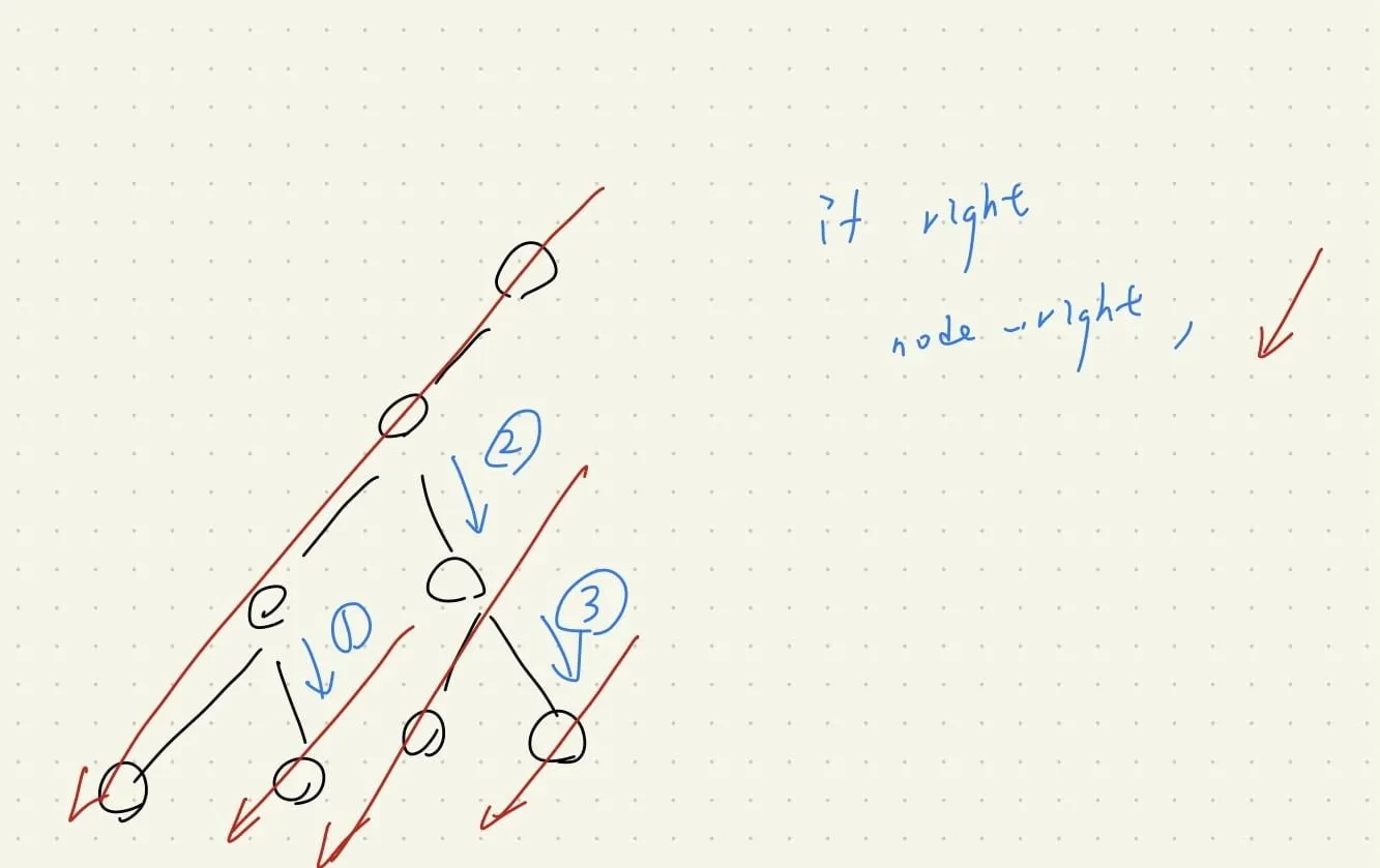 【Leetcode】python - [173] Binary Search Tree Iterator 個人解法筆記 #重要題型