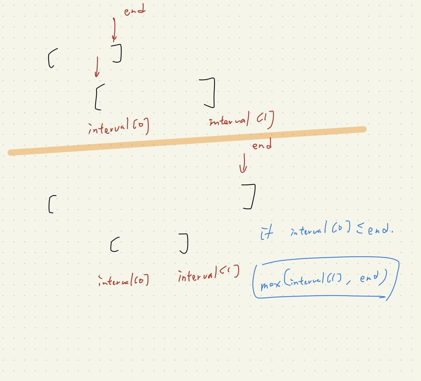 Featured image of post 【Leetcode】python - [763] Partition Labels 個人解法筆記