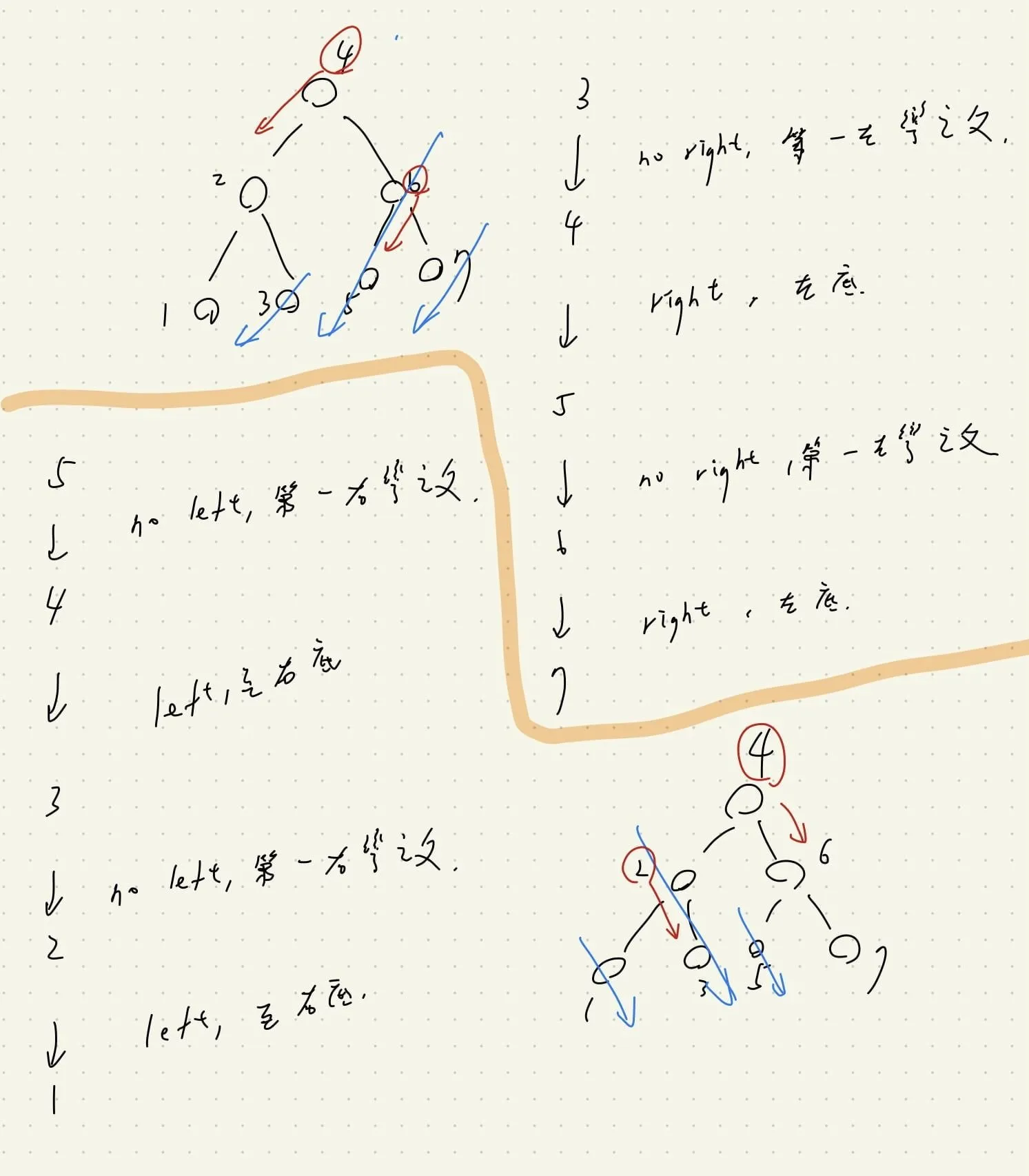 【Lintcode】python - [901] Closest Binary Search Tree Value II 個人解法筆記 #綜合難題