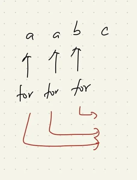 【Leetcode】python - [131] Palindrome Partitioning 個人解法筆記