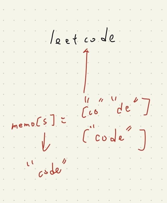 Featured image of post 【Leetcode】python - [140] Word Break II 個人解法筆記