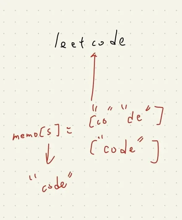 【Leetcode】python - [140] Word Break II 個人解法筆記