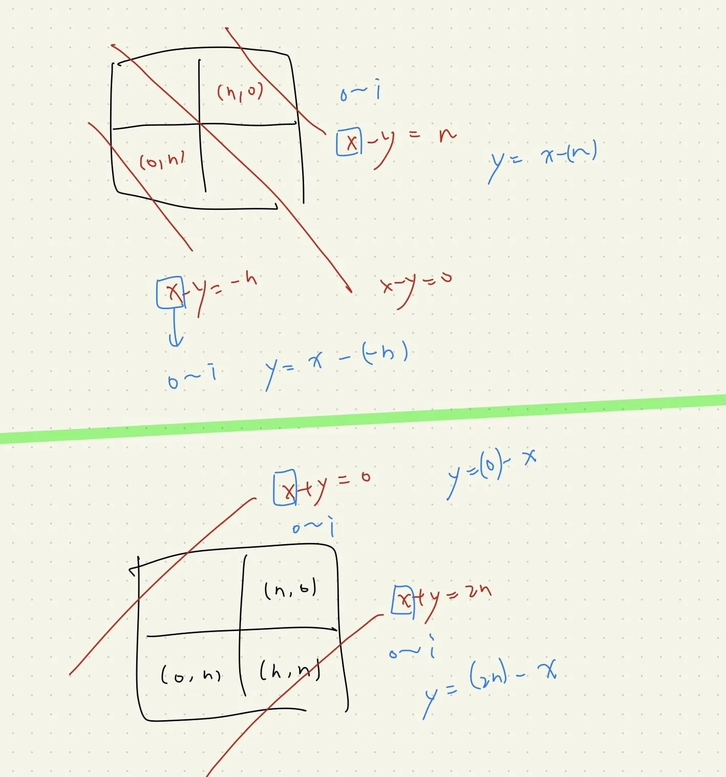 【Leetcode】python - [52] N-Queens II 個人解法筆記