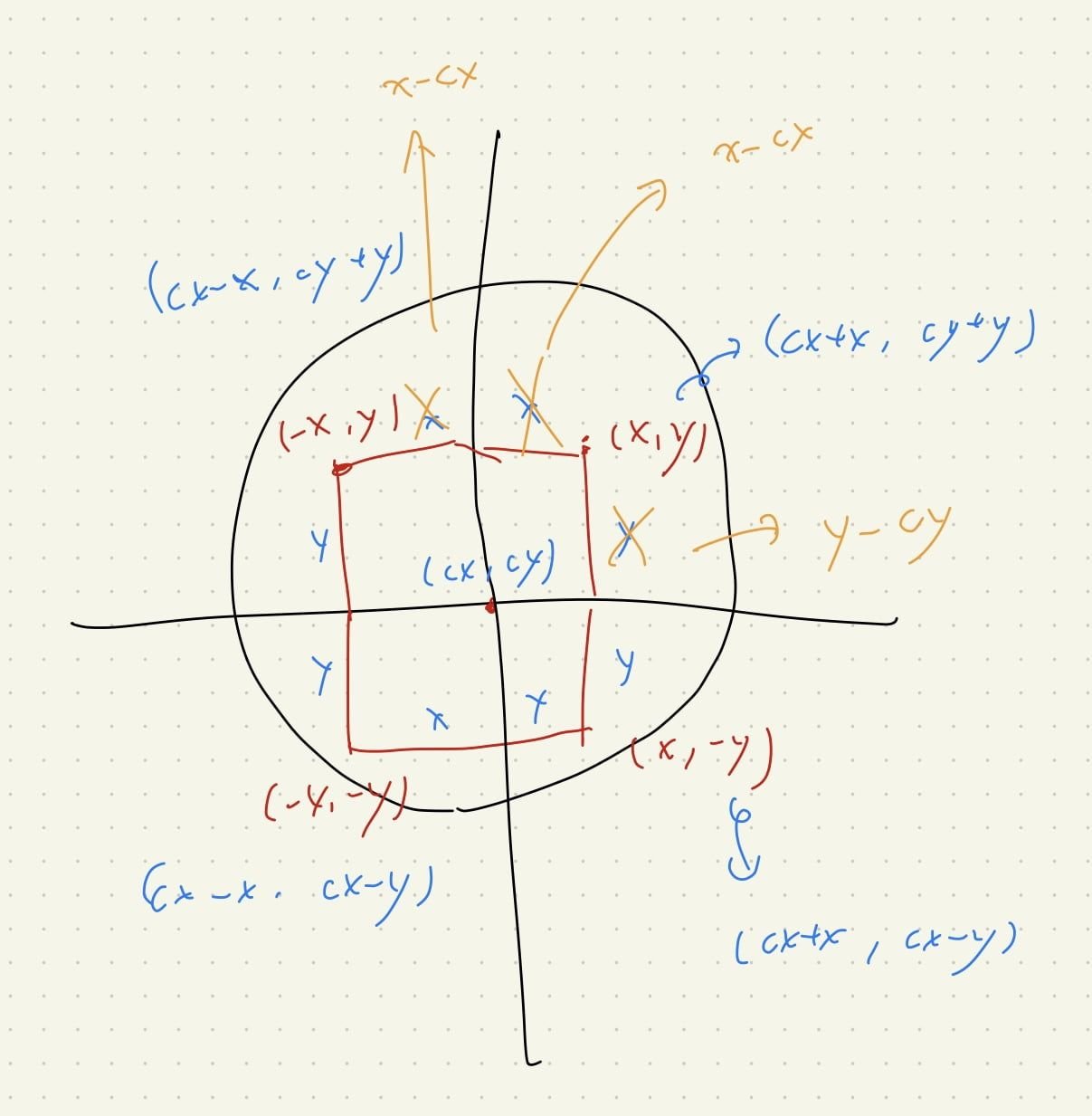 Featured image of post 【Leetcode】python - [2249] Count Lattice Points Inside a Circle 個人解法筆記 | 290th LeetCode Weekly Contest