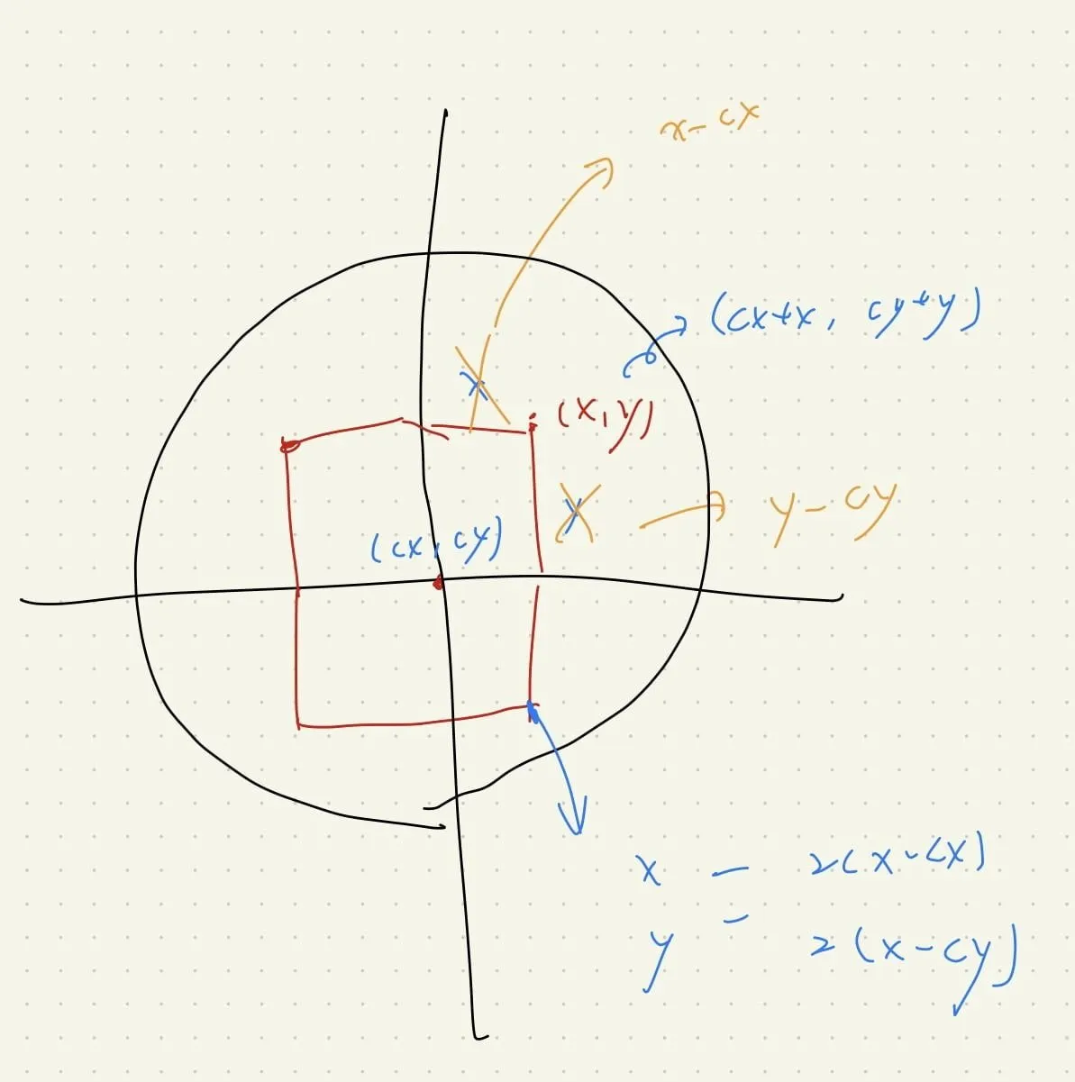 【Leetcode】python - [2249] Count Lattice Points Inside a Circle 個人解法筆記 | 290th LeetCode Weekly Contest